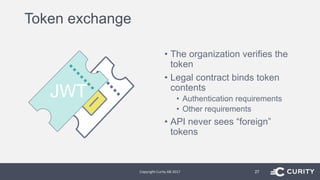 • The organization verifies the
token
• Legal contract binds token
contents
• Authentication requirements
• Other requirements
• API never sees “foreign”
tokens
Token exchange
Copyright Curity AB 2017 27
 