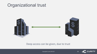 Organizational trust
Copyright Curity AB 2017 28
Deep access can be given, due to trust
 