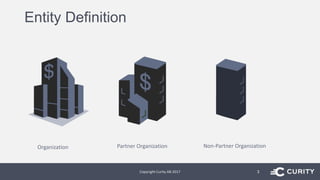 Entity Definition
Copyright Curity AB 2017 3
Organization Partner Organization Non-Partner Organization
 