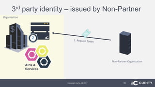 3rd party identity – issued by Non-Partner
Copyright Curity AB 2017 33
Organization
APIs &
Services
Non-Partner Organization
 