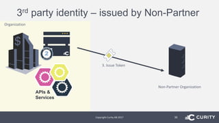 3rd party identity – issued by Non-Partner
Copyright Curity AB 2017 35
Organization
APIs &
Services
Non-Partner Organization
3. Issue Token
 