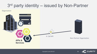 3rd party identity – issued by Non-Partner
Copyright Curity AB 2017 36
Organization
APIs &
Services
Non-Partner Organization
4. Call API
 