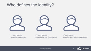 Who defines the identity?
Copyright Curity AB 2017 6
1st party Identity
Issued by Organization
3rd party Identity
Issued by Partner Organization
3rd party Identity
Issued by Non-Partner Organization
 