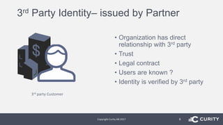 • Organization has direct
relationship with 3rd party
• Trust
• Legal contract
• Users are known ?
• Identity is verified by 3rd party
3rd Party Identity– issued by Partner
Copyright Curity AB 2017 8
3rd party Customer
 