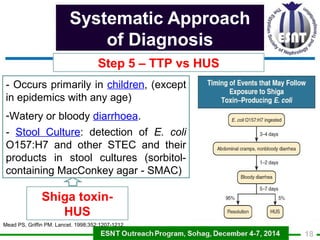 Systematic Approach 
of Diagnosis 
Step 1: Exclusion of drugs 
Step 2: Exclusion of Autoimmune hemolysis 
Step 3: Coagulat...