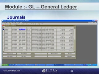 56
Module :- GL – General Ledger
Journals
 
