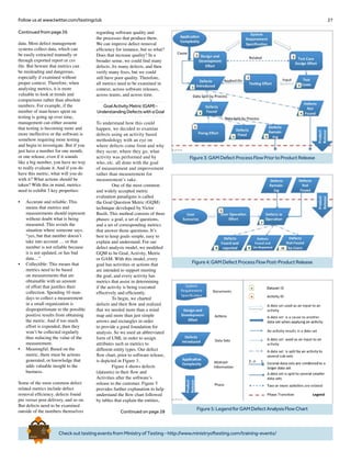 27Follow us at www.twitter.com/testingclub
CheckouttestingeventsfromMinistryofTesting-http://www.ministryoftesting.com/training-events/
Brief
HistorY
OF
Time
a
FrenchEdition
Continued from page 26
data. Most defect management
systems collect data, which can
be easily extracted manually or
through exported report or csv
file. But beware that metrics can
be misleading and dangerous,
especially if examined without
proper context. Therefore, when
analysing metrics, it is more
valuable to look at trends and
comparisons rather than absolute
numbers. For example, if the
number of man-hours spent on
testing is going up over time,
management can either assume
that testing is becoming more and
more ineffective or the software is
somehow requiring more testing
and begin to investigate. But if you
just have a number for one month,
or one release, even if it sounds
like a big number, you have no way
to really evaluate it. And if you do
have this metric, what will you do
with it? What actions should be
taken? With this in mind, metrics
need to exhibit 3 key properties:
•	 Accurate and reliable: This
means that metrics and
measurements should represent
without doubt what is being
measured. This avoids the
situation where someone says,
“yes, but that number doesn’t
take into account … or that
number is not reliable because
it is not updated, or has bad
data…”
•	 Collectible: This means that
metrics need to be based
on measurements that are
obtainable with an amount
of effort that justifies their
collection. Spending 10 man-
days to collect a measurement
in a small organization is
disproportionate to the possible
positive results from obtaining
the metric. And if too much
effort is expended, then they
won’t be collected regularly
thus reducing the value of the
measurement.
•	 Meaningful: Based on the
metric, there must be actions
generated, or knowledge that
adds valuable insight to the
business.
Some of the most common defect
related metrics include defect
removal efficiency, defects found
pre versus post delivery, and so on.
But defects need to be examined
outside of the numbers themselves
regarding software quality and
the processes that produce them.
We can improve defect removal
efficiency for instance, but so what?
Does that increase quality? In a
broader sense, we could find many
defects, fix many defects, and then
verify many fixes, but we could
still have poor quality. Therefore,
all metrics need to be examined in
context, across software releases,
across teams, and across time.
GoalActivityMetric(GAM)-
UnderstandingDefectswithaGoal
To understand how this could
happen, we decided to examine
defects using an activity based
methodology with an eye on
where defects come from and why
they occur, where they go, what
activity was performed and by
who, etc. all done with the goal
of measurement and improvement
rather than measurement for
measurement’s sake.
	 One of the most common
and widely accepted metric
evaluation paradigms is called
the Goal Question Metric (GQM)
technique developed by Victor
Basili. This method consists of three
phases: a goal, a set of questions,
and a set of corresponding metrics
that answer those questions. It’s
best to keep goals simple, easy to
explain and understand. For our
defect analysis model, we modified
GQM to be Goal, Activity, Metric
or GAM. With this model, every
goal has activities or actions that
are intended to support meeting
the goal, and every activity has
metrics that assist in determining
if the activity is being executed
effectively and efficiently.
	 To begin, we charted
defects and their flow and realized
that we needed more than a mind
map and more than just simple
arrows and rectangles in order
to provide a good foundation for
analysis. So we used an abbreviated
form of UML in order to assign
attributes such as metrics to
different entity types. Our defect
flow chart, prior to software release,
is depicted in Figure 3.
	 Figure 4 shows defects
(datasets) in their flow and
Activities after the software’s
release to the customer. Figure 5
provides further explanation to help
understand the flow chart followed
by tables that explain the entities,
Continued on page 28
Figure3:GAMDefectProcessFlowPriortoProductRelease
Figure4:GAMDefectProcessFlowPost-ProductRelease
Figure5:LegendforGAMDefectAnalysisFlowChart
 