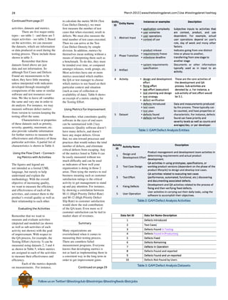 28 March 2013 | www.thetestingplanet.com | Use #testingplanet hashtag
FollowusonTwitter!@testingclub@testninjas@testingfeeds@stcjobs
Brief
HistorY
OF
Time
a
FrenchEdition
Continued from page 27
activities, datasets and metrics.
	 There are five major entity
types - see table 1 - and there are 5
major activities - see table 2. Based
on the activities, we can measure
the datasets, which are information
or data produced or used during the
testing process. These include those
shown in table 3.
	 Remember that these
datasets listed above are just
data and not information. So
although Test Cases and Defects
Found are measurements to be
taken, they have little meaning
unless interpreted with indicators
developed through meaningful
comparisons of the same or similar
software and test resources over
time. We like to leave all variables
the same and vary one in order to
do analysis. For instance, we may
measure software defect metrics
from version to version keeping the
testing effort the same.
	 Characteristics or properties
of these datasets such as priority,
severity, quantity, maximum, etc.
also provide valuable information
for further metrics to measure the
effectiveness and efficiency of those
particular activities. A partial list of
characteristics is shown in Table 4.
Using the Flow Chart - Connect-
ing Metrics with Activities
The figures and legend are
not intended as a formal UML
language, but merely to help
understand and explain the
methodology. With the overall
objective of increasing quality,
we want to measure the efficiency
and effectiveness of each of the
activities, and connect them to the
product’s overall quality as well as
their relationship to each other.
Evaluating the Activities
Remember that we want to
measure and evaluate activities
(depicted and modeled (as shown
as well as sub-activities of each
activity not shown) with the goal
of improvement. With respect to
the QA process, for example, the
Testing Effort (Activity 3) can be
measured using datasets 2, 3 and 4
as shown in Table 5, where metrics
are assigned to each of the activities
to measure their effectiveness and
efficiency.
	 Each of the metrics depends
on measurements. For instance,
to calculate the metric M-04 (Test
Case Defect Density), we must
first measure the number of test
cases that when executed, result in
defects. We must also measure the
total number of test cases executed.
Then we can arrive at the Test
Case Defect Density by simple
division. In addition, metrics by
themselves mean nothing without a
means of interpreting them such as
a benchmark. To do this, they must
be trended over time, or compared
amongst releases, work groups, etc.
Most activities have one or more
metrics associated which enables
the QA or test manager to choose
which metrics to use based on their
particular context and situation
(such as ease of collection or
availability of data). Table 6 shows
an excerpt of a metric catalog for
the Testing Effort.
Using Metrics For Improvement
Remember, what constitutes quality
software in the eyes of end users
can be summarized with 2 key
sentences: Quality software doesn’t
have many defects, and doesn’t
have any major defects. Given
that, we aim toward processes and
practices that would reduce the total
number of defects, and eliminate
critical defects from escaping. Any
of the metrics listed in Table 6 can
be easily measured without too
much difficulty and can be used
as indicators of how well your
organization is doing in those 2
areas. Then tying the metrics to real
business meaning such as customer
satisfaction ratings is the critical
activity to get management to stand
up and pay attention. For instance,
by showing a correlation between
M-11 (High Priority Defect Rate)
and M-12 (High Priority Defect
Slip Rate) to customer satisfaction
would show the real contribution
of the QA team. Even more so if
customer satisfaction can be tied to
market share of revenues.
Summary
Many organizations are
overwhelmed when it comes to
measuring their testing process.
There are countless failed
measurement programs. Everyone
knows that developing metrics is
not as hard as implementing them in
a consistent way in the long term in
order to get improvement gains.
Continued on page 29
Table1:GAMDefectAnalysisEntities
Table2:GAMDefectAnalysisActivities
Table3:GAMDefectAnalysisDatasets
 