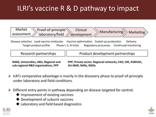 Current and future animal vaccine research activities at ILRI