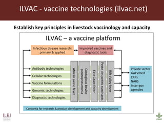 Current and future animal vaccine research activities at ILRI