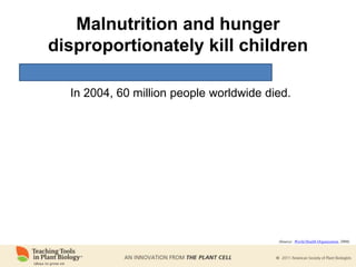 Malnutrition and hunger
disproportionately kill children
In 2004, 60 million people worldwide died.
(Source: World Health Organization, 2008)
 