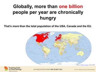 Globally, more than one billion
people per year are chronically
hungry
That’s more than the total population of the USA, Canada and the EU.
(Source: FAO news release, 19 June 2009)
 