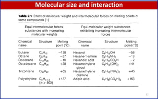 Molecular size and interaction
27
 