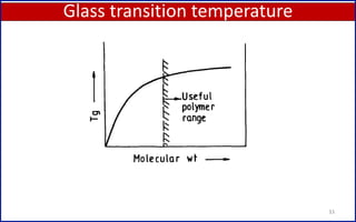 Glass transition temperature
33
 