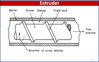 Extruder
63
 