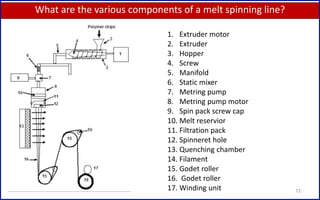 What are the various components of a melt spinning line?
72
1. Extruder motor
2. Extruder
3. Hopper
4. Screw
5. Manifold
6. Static mixer
7. Metring pump
8. Metring pump motor
9. Spin pack screw cap
10. Melt reservior
11. Filtration pack
12. Spinneret hole
13. Quenching chamber
14. Filament
15. Godet roller
16. Godet roller
17. Winding unit
 