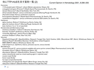 H-2 receptor antagonists
   cimetidine (Tagametா) [GlaxoSmithKline; Research Triangle Park, NC]
    他にTTP-HUSを来す薬剤一覧 (2)
   famotidine (Pepcidா) [Merck; Whitehouse Station, NJ]                         Current Opinion in Hematology 2001, 8:286–293
Hormones
   17-B estradiol patch (Climaraா, others) [Berlex Laboratories; Wayne, NJ]
   conjugated estrogens (Premarinா) [Wyeth-Ayerst Pharmaceuticals; St. David’s, PA]
   danazol (Danocrineா) [Sanofi-Synthelabo; New York, NY]
   ethinyl estradiol (Estinylா, various combination products) [Shering-Plough; Kenilworth, NJ]
   ethynodiol acetate (Various combination products)
   levonorgesterol (Norplantா) [Wyeth-Ayerst Pharmaceuticals; St. David’s, PA]
   norethisterone (Aygestinா, various combination products) [ESI Lederle; St. David’s, PA]
Interferons
   alpha interferon (Roferonா) [Hoffmann-La Roche; Nutley, NJ]
   alpha 2b interferon (Intronா) [Shering-Plough; Kenilworth, NJ]
   beta interferon (1a or 1b not specified)
Nonsteroidal antiinflammatory drugs
   diclofenac (Cataflamா, Voltarenா) [Novartis; East Hanover, NJ]
   ketorolac (Toradolா) [Hoffmann-La Roche; Nutley, NJ]
   nimesulide (Algimesilா, others) [Francia; Milan, Italy]
   piroxicam (Feldeneா) [Pfizer; New York, NY]
Vaccines
   Hepatitis-B (Engerix-Bா, GlaxoSmithKline; Research Triangle Park, North Carolina, USA), (Recombivax HBா, Merck; Whitehouse Station, NJ
   Influenza (Fluarixா) [SmithKline Beecham; Hertfordshire, United Kingdom]
   MMR (MMR IIா) [Merck; Whitehouse Station, NJ]
   triple-antigen/t.a.b. (diphtheria, tetanus, pertussis vaccine, various brands)
Miscellaneous
   quinine (Formula Qா, various products available with some quinine content) [Major Pharmaceutical; Livonia, MI]
   simvastatin (Zocorா) [Merck; Whitehouse Station, NJ]
   albendazole (Albenzaா) [GlaxoSmithKline; Research Triangle Park, NC]
   carbon tetrachloride (used as a hand washing agent in reported case)
   cocaine (used illicitly)
   heroin (used illicitly)
   hair dyes (unspecified brands)
   methapyrilene and salicylamide (Nytolா) [Block Drugs; Jersey City, NJ]
   valacyclovir (Valtrexா) [GlaxoSmithKline; Research Triangle Park, NC]

        11
 