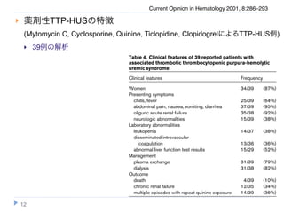 of quinine-associated TTP-HUS in a report of     exposure [41–46,48,50,57,58]. Other patients have given
nts from a reference laboratory for analysis of             Current Opinion in Hematology 2001, 8:286–293
                                                 a history of recurrent fever, chills, nausea, and vomiting
ndent antibodies. Patients commonly were ex-     with previous quinine ingestion. Many reports focused
  the acute薬剤性TTP-HUSの特徴
         onset of fever, chills, nausea, vom-
                                                 on the demonstration of quinine-dependent antibodies
hea, and abdominal pain, beginning within 6      to multiple cell targets: platelets, neutrophils, lympho-
           (Mytomycin C, Cyclosporine, Quinine, Ticlopidine, ClopidogrelによるTTP-HUS例)
  inine ingestion. All patients had the diagnos- cytes, red cells, and endothelial cells [40•,41,42,44,
  for TTP-HUS: thrombocytopenia, microan-
            39例の解析
 emolytic anemia, and renal dysfunction. Two
                                                 Table 4. Clinical features of 39 reported patients with
 d neurologic abnormalities. All patients un-    associated thrombotic thrombocytopenic purpura-hemolytic
 asma exchange (range, 2–11 days); most re-      uremic syndrome
modialysis; all survived and renal function ap-
                                                 Clinical features                                Frequency
 covered, although no long term follow-up was
                                                     Women                                              34/39   (87%)
                                                     Presenting symptoms
                                                       chills, fever                                    25/39   (64%)
 ors’ experience, quinine is a common cause of         abdominal pain, nausea, vomiting, diarrhea       37/39   (95%)
 , accounting for 11% of all patients with clini-      oliguric acute renal failure                     35/38   (92%)
                                                       neurologic abnormalities                         15/39   (38%)
cted TTP-HUS in their region (Kojouri et al.,
                                                     Laboratory abnormalities
hed data, July 2001). Further, quinine-                leukopenia                                       14/37   (38%)
TTP-HUS has a high acute mortality (3 [18%]            disseminated intravascular
nts) and a high risk for chronic renal failure (8         coagulation                                   13/36   (36%)
4 surviving patients). The difference between          abnormal liver function test results             15/29   (52%)
                                                     Management
 ’ case series and the report of Gottschall et al.
                                                       plasma exchange                                  31/39   (79%)
at the authors see all patients with clinically        dialysis                                         31/38   (82%)
 TTP-HUS in their region, all patients are           Outcome
 ifically about quinine exposure, and all pa-          death                                             4/39   (10%)
 ollowed continuously after recovery (current          chronic renal failure                            12/35   (34%)
                                                       multiple episodes with repeat quinine exposure   14/39   (36%)
w-up, 3.8 years).
         12
 