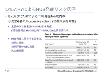O157:H7によるHUS発症リスク因子
    E coli O157:H7による下痢 発症1wk以内の
     小児259名のProspective cohort. (10歳未満を対象)
        上記のうち36名(14%)でHUS*を発症
         (*溶血性貧血 Ht<30%, PLT <150k, Cre上昇を満たす)
                              Table 4. Multivariable Analysis for Risk Factors Associated With
                              Hemolytic Uremic Syndrome
        HUS発症に関与する因子は,
                                                                         Multivariable OR         P
         初期に嘔吐,                             a
                              Risk Factor                                  (95% CI)b            Value
         初期評価のWBC高値,          Agec                                       0.89 (0.77–1.04)        .15
         抗生剤使用.               Vomiting before enrollment                 3.05 (1.23–7.56)        .02
                              Initial leukocyte count c                  1.10 (1.03–1.19)        .008
                              Days from onset of diarrhea to first       0.87 (0.63–1.20)        .40
                                leukocyte count determination
                              Days from onset of diarrhea to stool       0.98 (0.65–1.48)        .94
                                culture
                              Acetaminophen                              1.39 (0.58–3.34)        .46
                              Antibiotics                                3.62 (1.23–10.6)        .02

    25                        Abbreviation: CI, confidenceInfectious Diseases 2012;55(1):33–41
                                                 Clinical interval; HUS, hemolytic uremic syndrome; OR,
                              odds ratio.
 