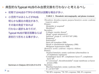 the approach outlined in Fig. 1 is more detailed and
                                    attempts to avoid biasing children with TTP from hav-
                                    ing plasma therapy withheld and adults with HUS due
   典型的なTypical               HUSのみ血漿交換を行わないと考えるべし TTP.
                                    to E. coli O157:H7 being mislabeled as suffering

        初期ではHUSかTTPかの判別は困難な場合が多い.
                                                  TABLE 1. Thrombotic microangiopathy and plasma treatment
        小児例ではほとんどがHUS.
                                                Thrombotic thrombocytopenic purpura ⁄ hemolytic uremic syndrome
         明らかな腸炎の既往があり,                           (majority adults)
                                                Primary
         その後の発症であれば                               Idiopathic or acquireda
                                                  Hereditarya
         行わない選択もありだが,                           Secondary
                                                  Collagen vascular diseaseb
         Typical HUSが確定困難ならば                      Drugsa except mitamycin C
         原則行う形をとる事が多い.                            Infectionb except E. coli O157:H7 (NR)
                                                  Pregnancyb
                                                  Pancreatitisb
                                                  Stem cell transplant (NR)
                                                  Occult or disseminated malignancy (NR)
                                                  Malignant hypertension (NR)
                                                Hemolytic uremic syndrome (majority children)
                                                Primary
                                                  Atypical hemolytic uremic syndrome (abnormalities in
                                                   cComplement regulation)
                                                  Complement factor Hb, complement factor Ib, complement
                                                   factor Bb,
                                                  C3 convertaseb, thrombomodulinb except membrane co-factor
                                                   protein (NR)
         Seminars in Dialysis 2012;25:214-219   Secondary
                                                  Diarrheal hemolytic uremic syndrome (NR)
                                                  E. coli O157:H7
        36                                        a
                                                      80–90% response; b50–70% response; NR, 0% response.
 