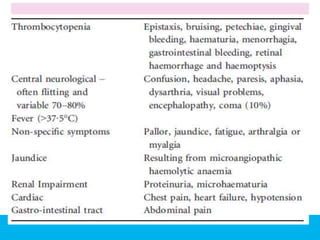 • Neurologic symptoms
• most are subtle, suchastransient confusion orsevere
headache. Focal, objective abnormalities are less
common, but grand mall seizures and coma canoccur.
• Fever
• less frequent finding, but the presence of chills and high
spiking fever should suggest dx of sepsisorDIC.
• Cardiac involvement
• incidence is difficult to determine, but diffuse platelet
thrombi and associated hemorrhage in cardiac tissues
can lead to arrythmias, MIs, sudden death, shock, or
heart failure.
 