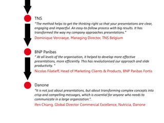 TNS
“The method helps to get the thinking right so that your presentations are clear,
engaging and impactful. An easy-to-follow process with big results. It has
transformed the way my company approaches presentations.”
Dominique Vercraeye, Managing Director, TNS Belgium
” At all levels of the organisation, it helped to develop more effective
presentations, more efficiently. This has revolutionised our approach and slide
productivity. "
BNP Paribas
Nicolas Filatieff, Head of Marketing Clients & Products, BNP Paribas Fortis
“It is not just about presentations, but about transforming complex concepts into
crisp and compelling messages, which is essential for anyone who needs to
communicate in a large organization.”.
Danone
Ifen Chiang, Global Director Commercial Excellence, Nutricia, Danone
 