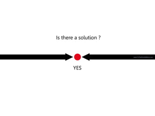 Is there a solution ?
YES
www.ToThePointAtWork.com
 
