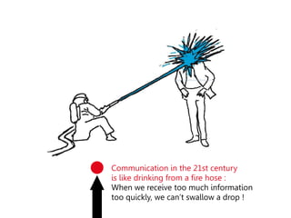 Communication in the 21st century
is like drinking from a fire hose :
When we receive too much information
too quickly, we can’t swallow a drop !
www.ToThePointAtWork.com
 