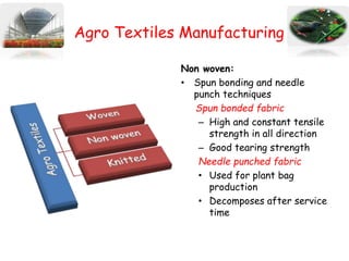 Agro Textiles Manufacturing
Non woven:
• Spun bonding and needle
punch techniques
Spun bonded fabric
– High and constant tensile
strength in all direction
– Good tearing strength
Needle punched fabric
• Used for plant bag
production
• Decomposes after service
time
 