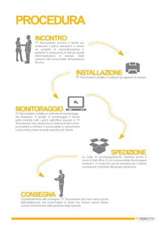 PROCEDURA
INCONTROTT Tecnosistemi incontra il cliente per
analizzare il parco stampanti e creare
un progetto di razionalizzazione e
gestione in outsourcing di tutti gli aspetti
dell’infrastruttura di stampa, dalla
gestione del consumabile all’assistenza
tecnica.
INSTALLAZIONETT Tecnosistemi installa e configura gli apparati di stampa.
MONITORAGGIOTT Tecnosistemi installa un software di monitoraggio
dei dispositivi. Il portale di monitoraggio è tenuto
sotto controllo tutti i giorni dall’ufficio acquisti di TT
Tecnosistemi che, attraverso un sistema di alert visivo,
provvederà a ordinare il consumabile in esaurimento
e ad inviarlo presso la sede specifica del cliente.
SPEDIZIONELa bolla di accompagnamento riporterà anche il
nome di dell’ufficio in cui il consumabile dovrà essere
sostituito , in modo che sia più semplice per il cliente
consegnare il prodotto alla giusta ubicazione.
CONSEGNAContestualmente alla consegna, TT Tecnosistemi può farsi carico anche
dell’installazione del consumabile in modo che nessun utente debba
curarsi minimamente della gestione degli apparati.
 