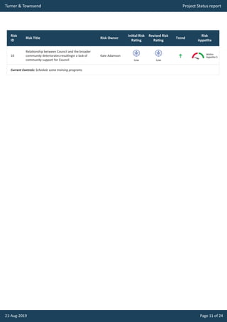 Project status report | PDF