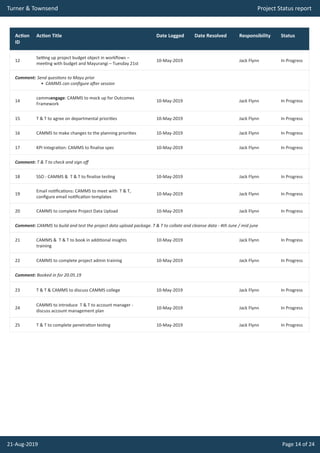 Project status report | PDF