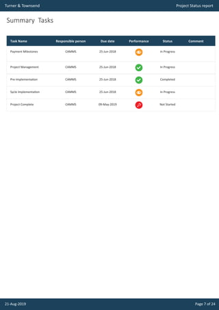Project status report | PDF