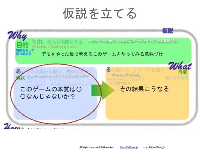 Ttpsゲームstep1 Ttpsゲームstep1