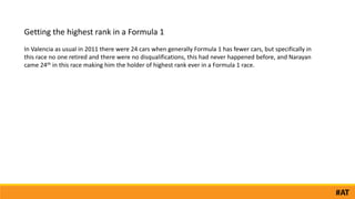 Getting the highest rank in a Formula 1
In Valencia as usual in 2011 there were 24 cars when generally Formula 1 has fewer cars, but specifically in
this race no one retired and there were no disqualifications, this had never happened before, and Narayan
came 24th in this race making him the holder of highest rank ever in a Formula 1 race.
#AT#
 