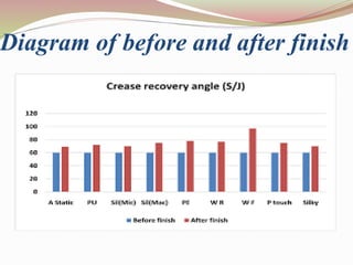 Diagram of before and after finish
 