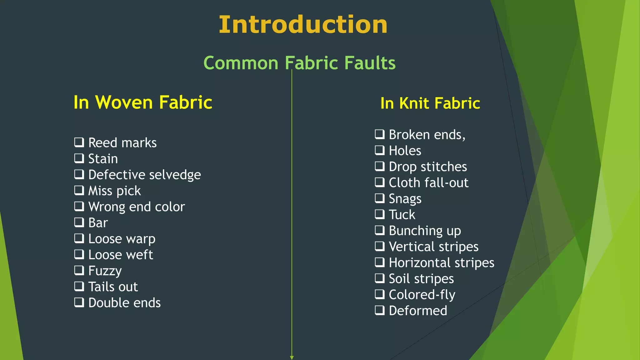 Introduction
Common Fabric Faults
In Woven Fabric In Knit Fabric
 Reed marks
 Stain
 Defective selvedge
 Miss pick
 Wrong end color
 Bar
 Loose warp
 Loose weft
 Fuzzy
 Tails out
 Double ends
 Broken ends,
 Holes
 Drop stitches
 Cloth fall-out
 Snags
 Tuck
 Bunching up
 Vertical stripes
 Horizontal stripes
 Soil stripes
 Colored-fly
 Deformed
 