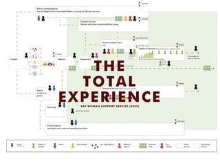 THE
TOTAL
EXPERIENCESAY WOMAN SUPPORT SERVICE (2009)
 