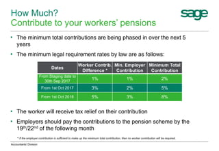 • The minimum total contributions are being phased in over the next 5
years
• The minimum legal requirement rates by law are as follows:
How Much?
Contribute to your workers’ pensions
• The worker will receive tax relief on their contribution
• Employers should pay the contributions to the pension scheme by the
19th/22nd of the following month
Dates
Worker Contrib.
Difference *
Min. Employer
Contribution
Minimum Total
Contribution
From Staging date to
30th Sep 2017
1% 1% 2%
From 1st Oct 2017 3% 2% 5%
From 1st Oct 2018 5% 3% 8%
* If the employer contribution is sufficient to make up the minimum total contribution, then no worker contribution will be required.
Accountants' Division
 