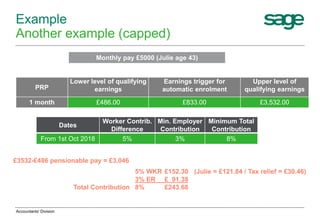 Example
Another example (capped)
Monthly pay £5000 (Julie age 43)
PRP
Lower level of qualifying
earnings
Earnings trigger for
automatic enrolment
Upper level of
qualifying earnings
1 month £486.00 £833.00 £3,532.00
£3532-£486 pensionable pay = £3,046
Dates
Worker Contrib.
Difference
Min. Employer
Contribution
Minimum Total
Contribution
From 1st Oct 2018 5% 3% 8%
5% WKR £152.30 (Julie = £121.84 / Tax relief = £30.46)
3% ER £ 91.38
Total Contribution 8% £243.68
Accountants' Division
 