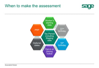 When to make the assessment
Tax Period
including
Staging
date
Worker’s
starting
date
22nd
birthday
16th
birthday
Opt-in or
joining
notice
Deferral
dates
PRP
Accountants' Division
 