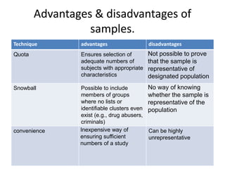 Advantages & disadvantages of
samples.
Technique advantages disadvantages
Quota Ensures selection of
adequate numbers of
subjects with appropriate
characteristics
Not possible to prove
that the sample is
representative of
designated population
Snowball Possible to include
members of groups
where no lists or
identifiable clusters even
exist (e.g., drug abusers,
criminals)
No way of knowing
whether the sample is
representative of the
population
convenience Inexpensive way of
ensuring sufficient
numbers of a study
Can be highly
unrepresentative
 