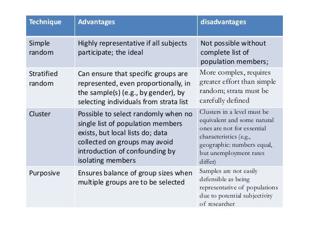 Advantages and disadvantages of qualitative research methods