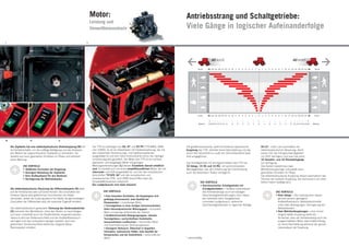 TTR SERIE ERGIT _ DEUTSCH