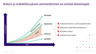 Riskien ja mahdollisuuksien ymmärtäminen on entistä tärkeämpää
Public
Lisääntyvät tietoturva- ja tietosuojavaatimukset
Digitaalisten ympäristöjen kompleksisuus
Muutoksen nopeus
Kehittyvät tietoturvauhat
teknologia
liiketoiminta
tietoturva
regulaatio
Innovaatiot
Aika
3
 