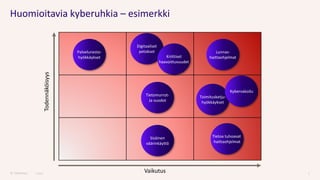 Public 5
Huomioitavia kyberuhkia – esimerkki
Lunnas-
haittaohjelmat
Digitaaliset
petokset
Kriittiset
haavoittuvuudet
Palvelunesto-
hyökkäykset
Toimitusketju-
hyökkäykset
Kybervakoilu
Tietomurrot-
Ja vuodot
Tietoa tuhoavat
haittaohjelmat
Sisäinen
väärinkäyttö
Vaikutus
Todennäköisyys
 