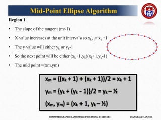 COMPUTER GRAPHICS AND IMAGE PROCESSING-1151CS113 JAGANRAJA.V AP/CSE
Region 1
• The slope of the tangent (m<1)
• X value increases at the unit intervals so xk+1= xk +1
• The y value will either yk or yk-1
• So the next point will be either (xk+1,yk)(xk+1,yk-1)
• The mid point =(xm,ym)
Mid-Point Ellipse Algorithm
 