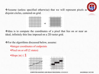 COMPUTER GRAPHICS AND IMAGE PROCESSING-1151CS113 JAGANRAJA.V AP/CSE
Assume (unless specified otherwise) that we will represent pixels as
disjoint circles, centered on grid.
Idea is to compute the coordinates of a pixel that lies on or near an
ideal, infinitely thin line imposed on a 2D raster grid.
For the algorithms discussed below, assume:
Integer coordinates of endpoints
Pixel on or off (2 states)
Slope |m|  1
 