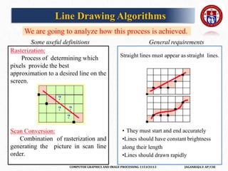 COMPUTER GRAPHICS AND IMAGE PROCESSING-1151CS113 JAGANRAJA.V AP/CSE
We are going to analyze how this process is achieved.
Some useful definitions General requirements
Straight lines must appear as straight lines.
• They must start and end accurately
•Lines should have constant brightness
along their length
•Lines should drawn rapidly
Rasterization:
Process of determining which
pixels provide the best
approximation to a desired line on the
screen.
Scan Conversion:
Combination of rasterization and
generating the picture in scan line
order.
Line Drawing Algorithms
 