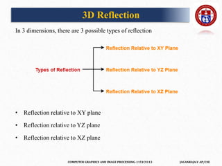 COMPUTER GRAPHICS AND IMAGE PROCESSING-1151CS113 JAGANRAJA.V AP/CSE
In 3 dimensions, there are 3 possible types of reflection
• Reflection relative to XY plane
• Reflection relative to YZ plane
• Reflection relative to XZ plane
3D Reflection
 
